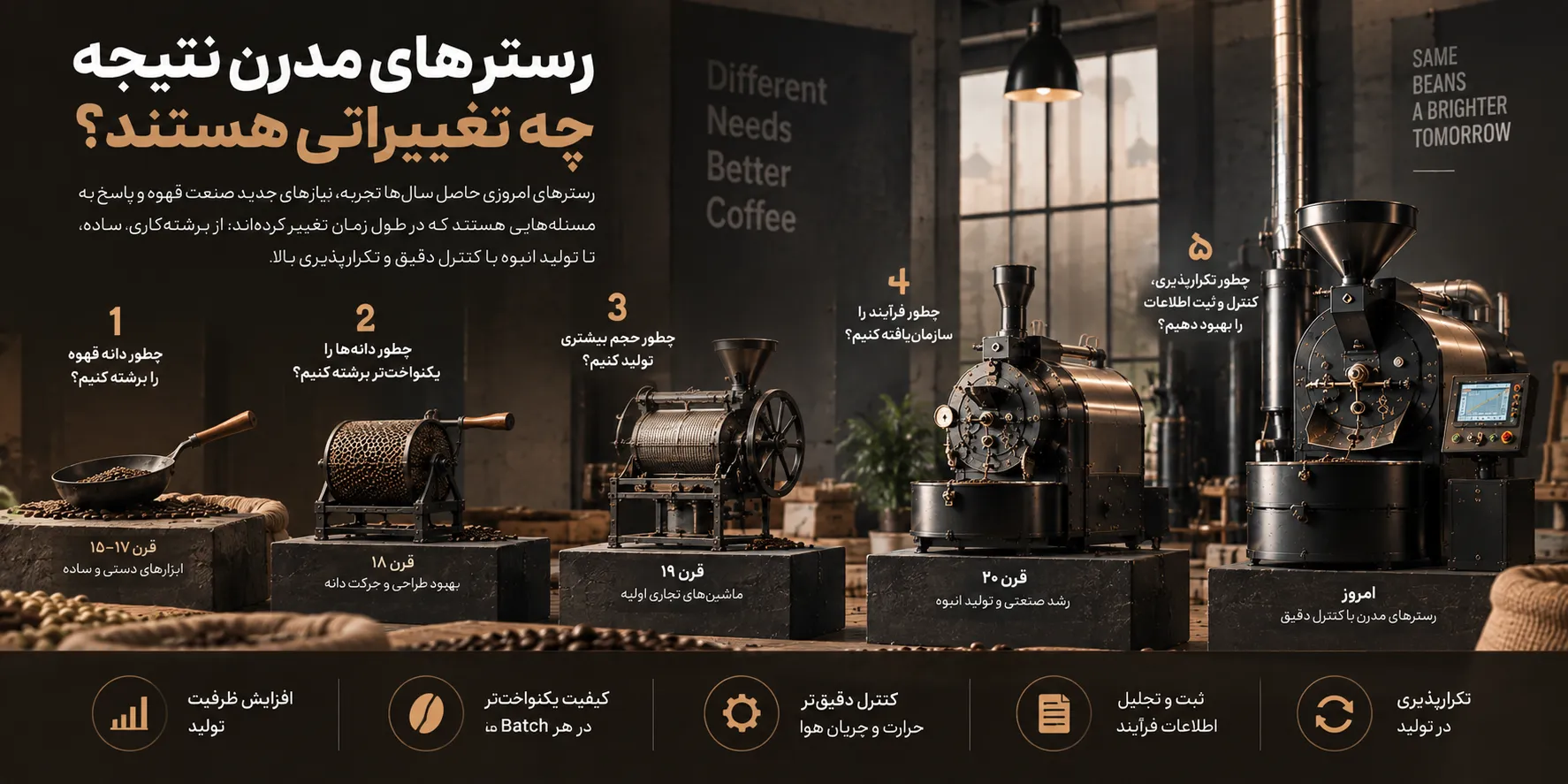 رستر قهوه صنعتی مدرن با سیستم کنترل دقیق