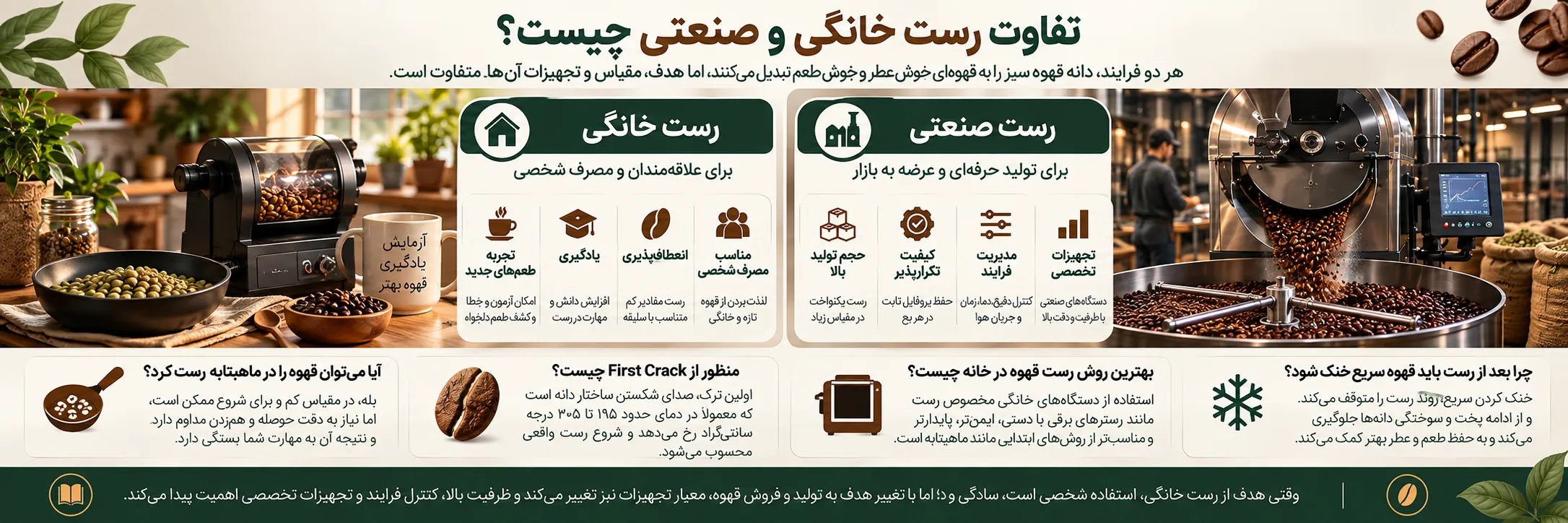 روش های مختلف برشته کردن قهوه در خانه