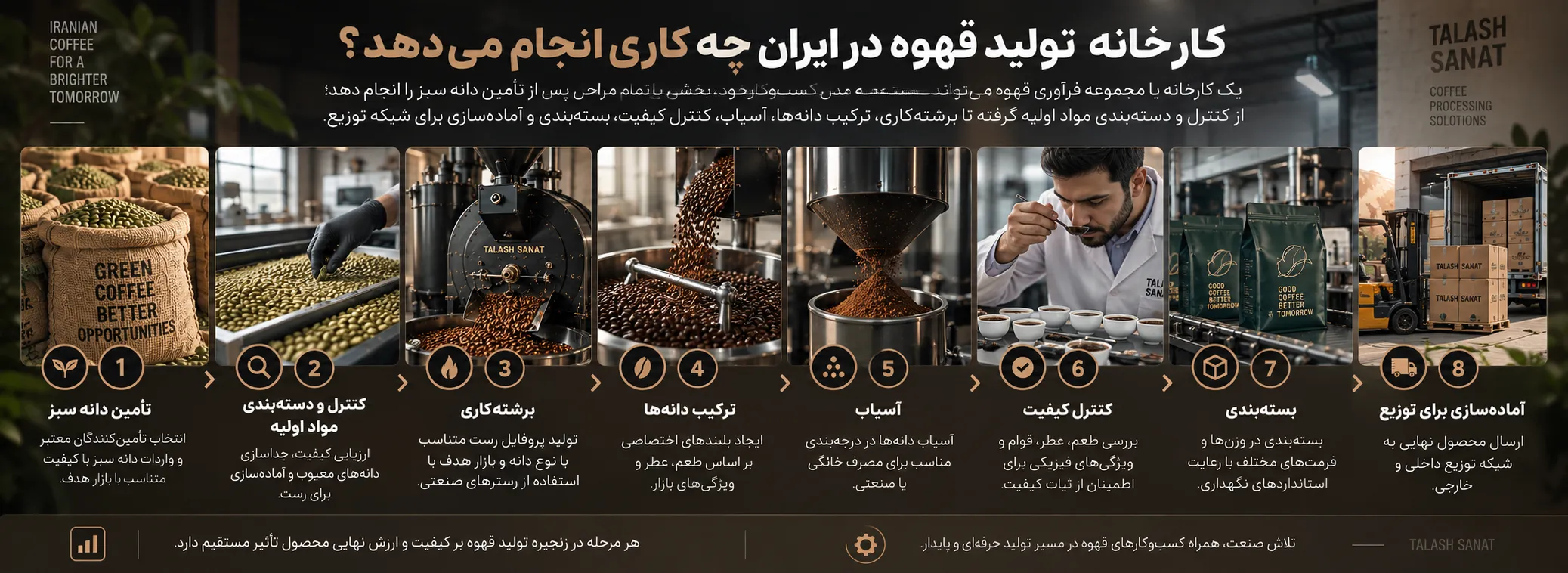 دستگاه رستر قهوه صنعتی در خط تولید قهوه