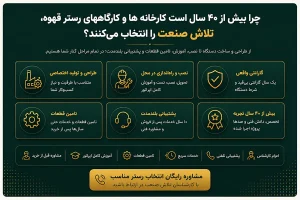 baner khadamat - رسترقهوه - تلاش صنعت سازنده رستر قهوه - تلاش صنعت