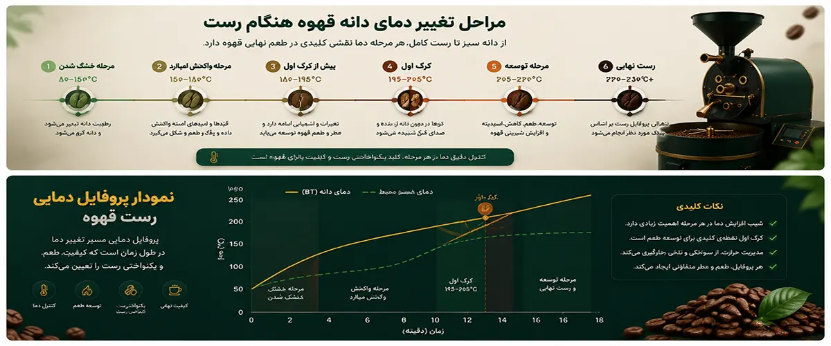 dama roster2 - تلاش صنعت